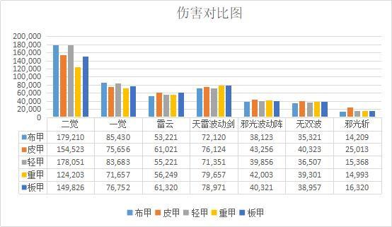 DNF发布网 天神私服客户睿